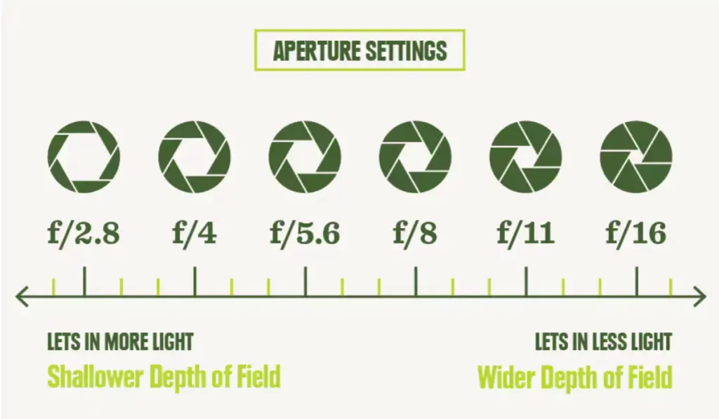 importance of camera settings