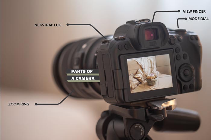 Parts of a Camera