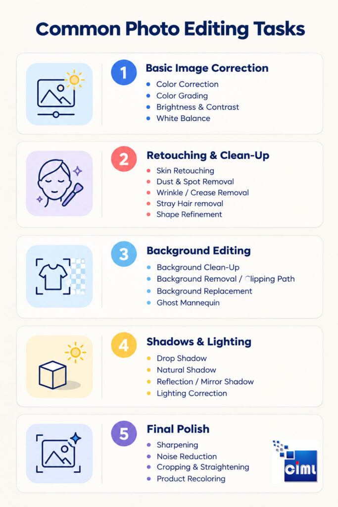 Common Photo Editing Tasks You Can Outsource